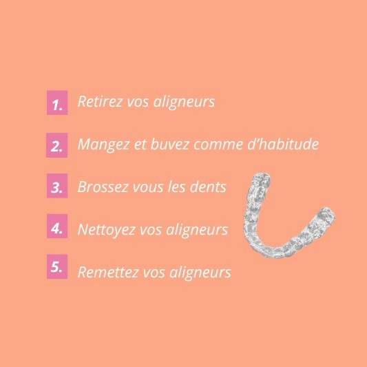 Comment manger et boire pendant un traitement par aligneurs dentaires : guide en 5 étapes simples