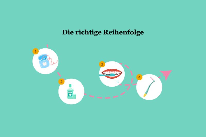 Interdentalbürsten Reihenfolge