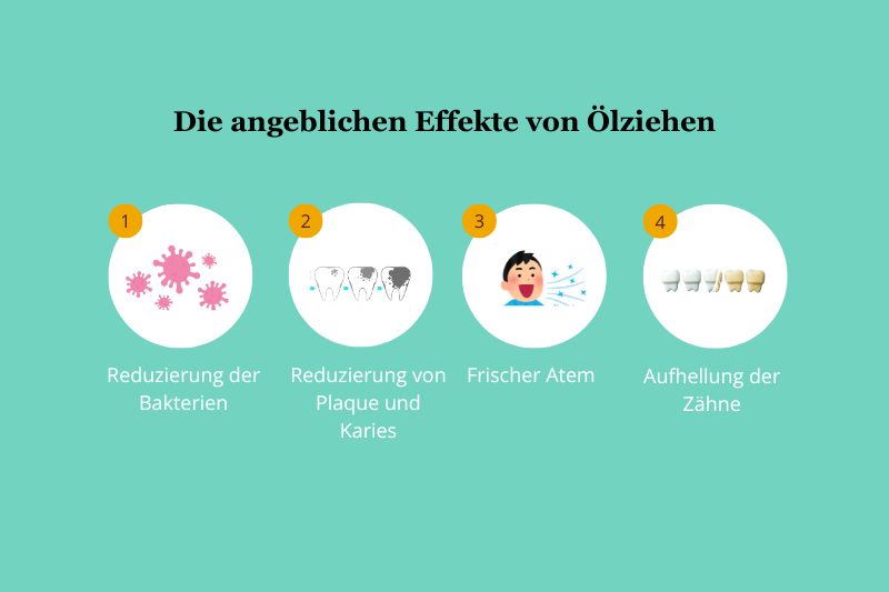 Was bewirkt Ölziehen?