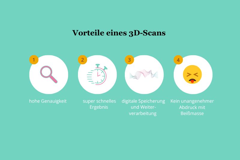 Vorteile eines 3D Scans