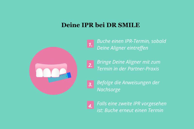 Deine IPR bei DR SMILE: Das gibt es zu beachten 