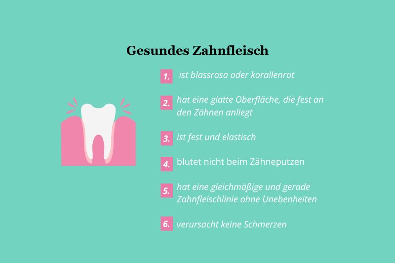So sieht gesundes Zahnfleisch aus