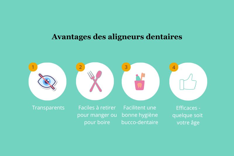 Illustration des avantages des aligneurs dentaires pour un traitement de correction dentaire à l'âge adulte