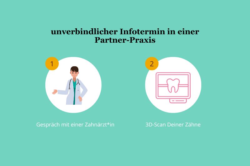 Infotermin in einer Partner-Praxis