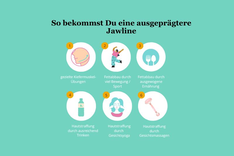 So bekommst Du eine Jawline