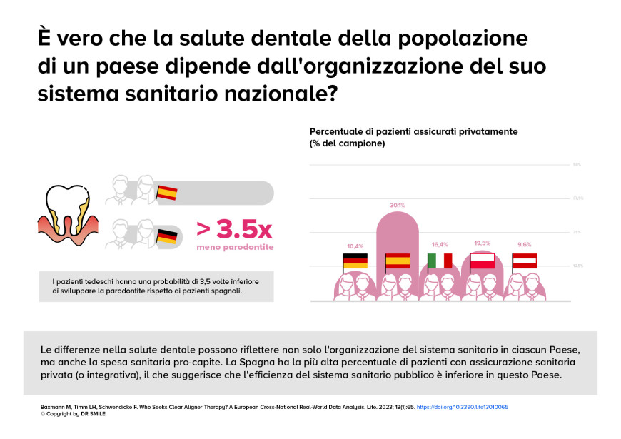 it infographic scientific study caries and private insurance