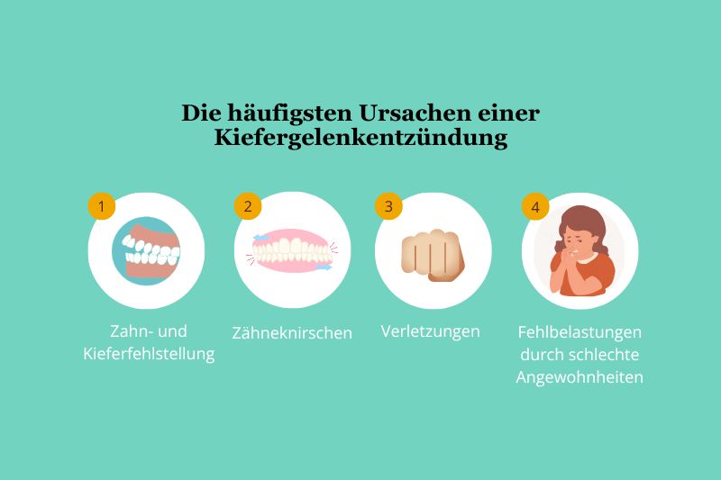 Die ha ̈ufigsten Ursachen einer Kiefergelenkentzündung