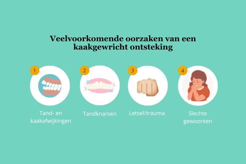 Meestvoorkomende oorzaken van kaakgewrichtontsteking