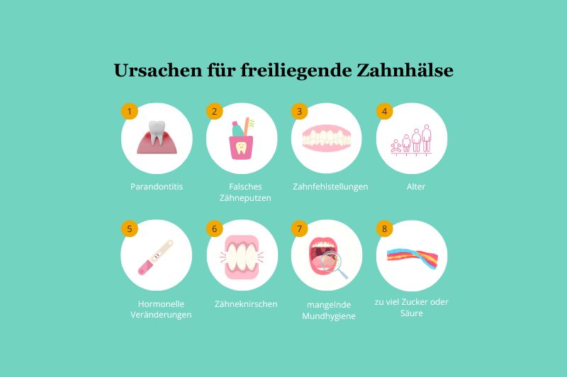 ursachen für freiliegende Zahnhälse