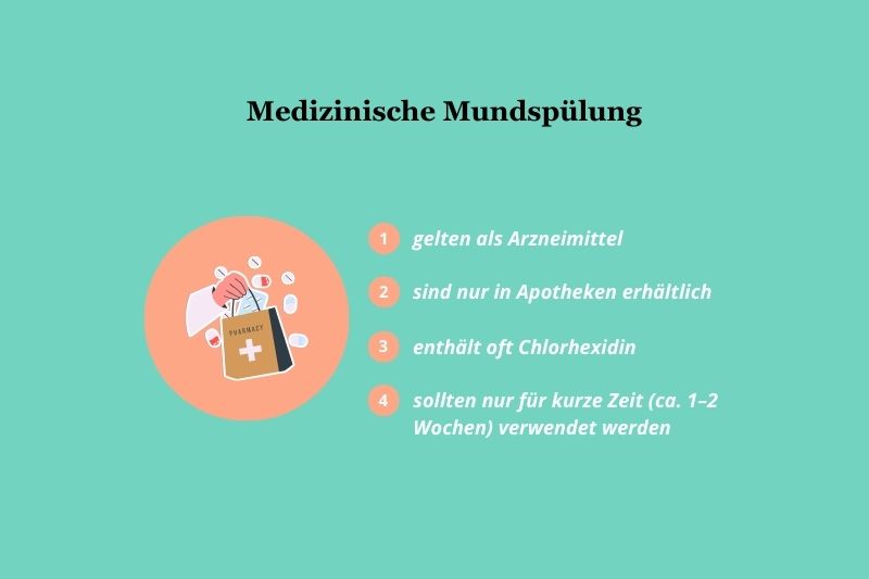 Medizinische Mundspülung
