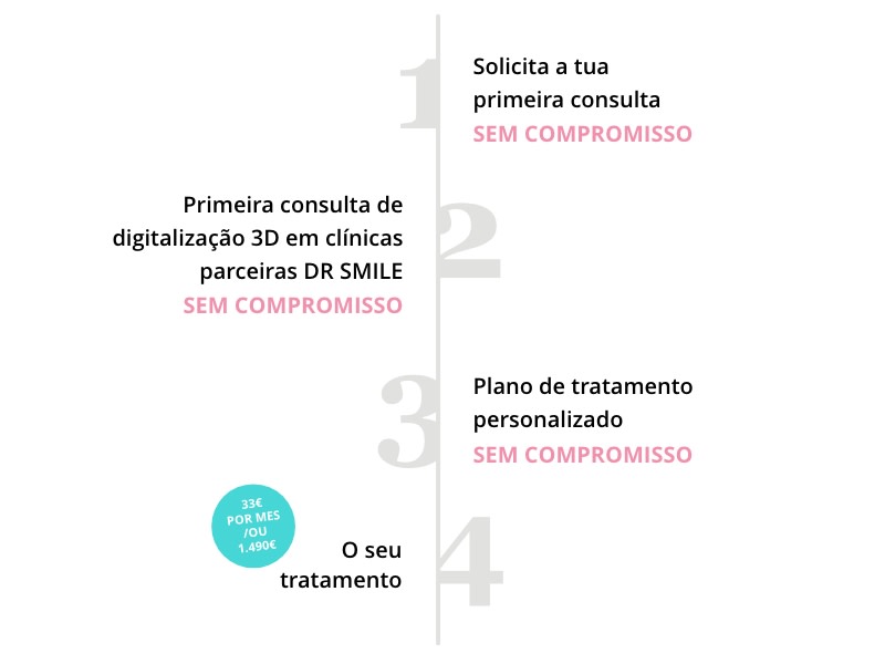Illustration--4-steps-book-appointment_12-reasons-why_1_800x560_all_27__