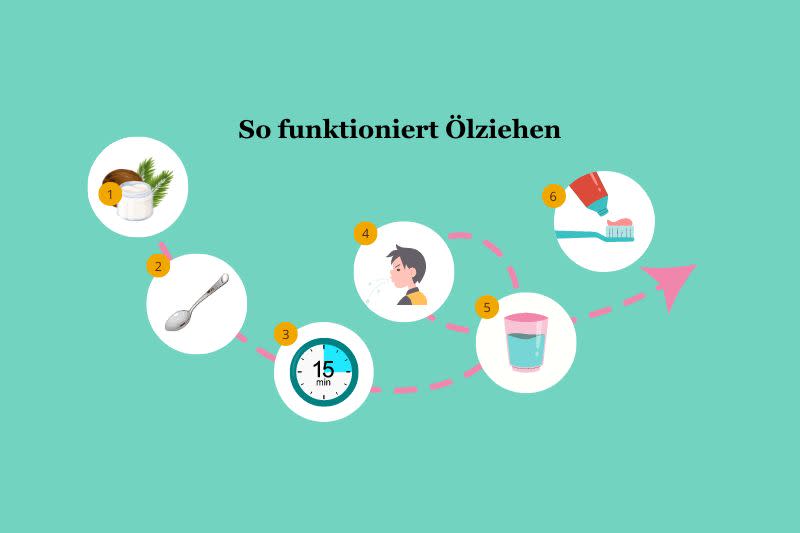 So funktioniert Ölziehen
