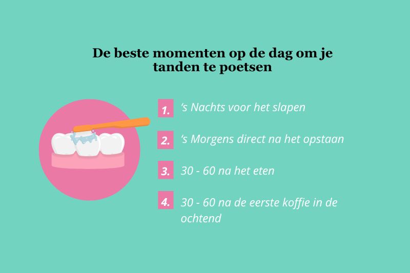 Illustratie met beste tijden om je tanden te poetsen