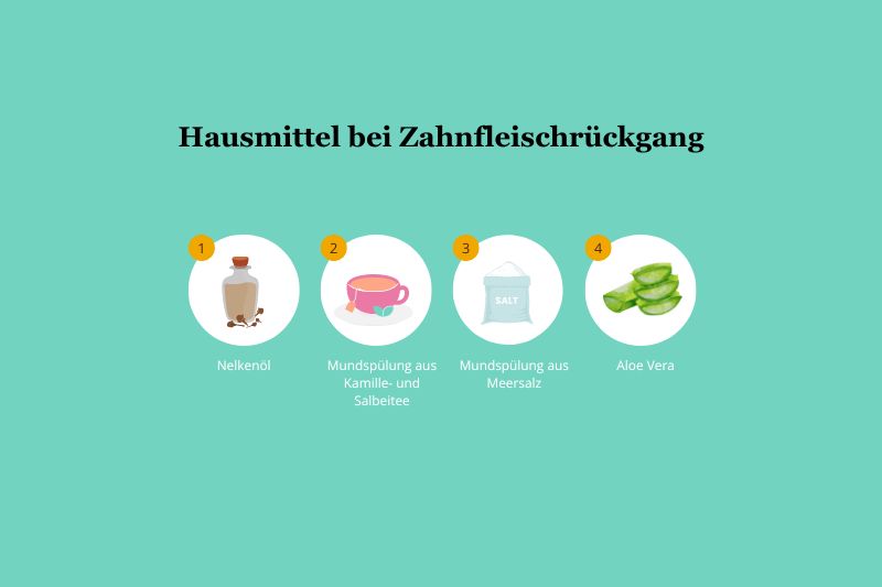 Hausmittel bei Zahnfleischrückgang