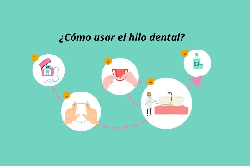 Infografía paso a paso cómo usar el hilo dental