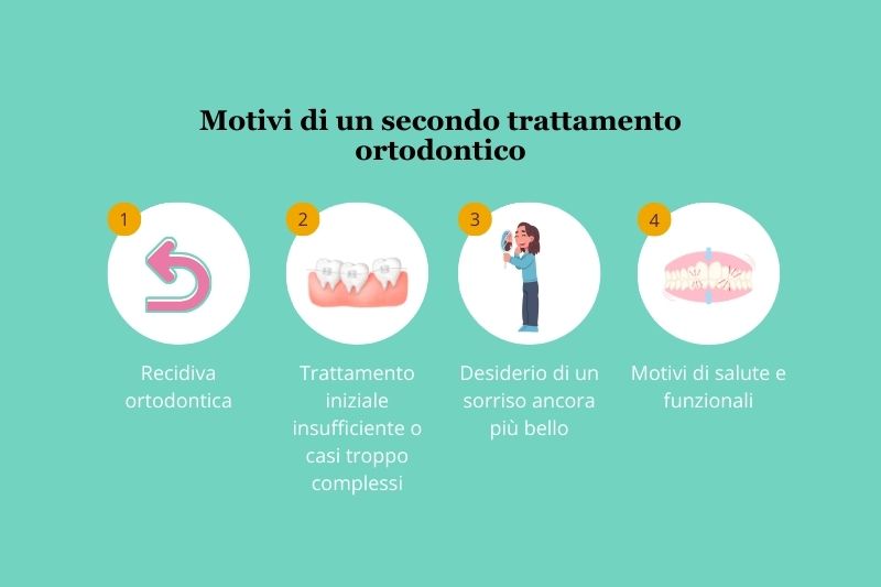 Motivi di un secondo trattamento ortodontico