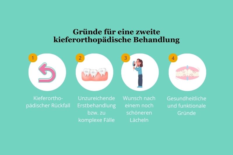 Gründe für eine zweite kieferorthopädische Behandlung