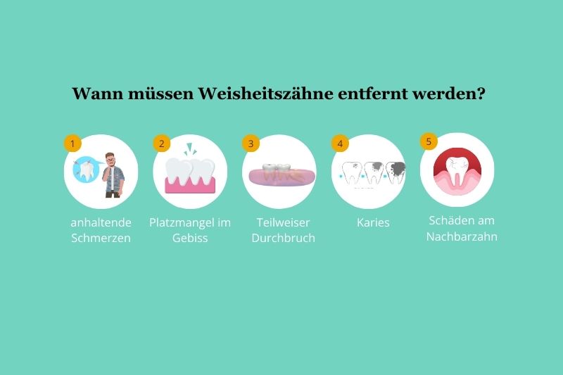 Wann müssen Weisheitszähne entfernt werden? 