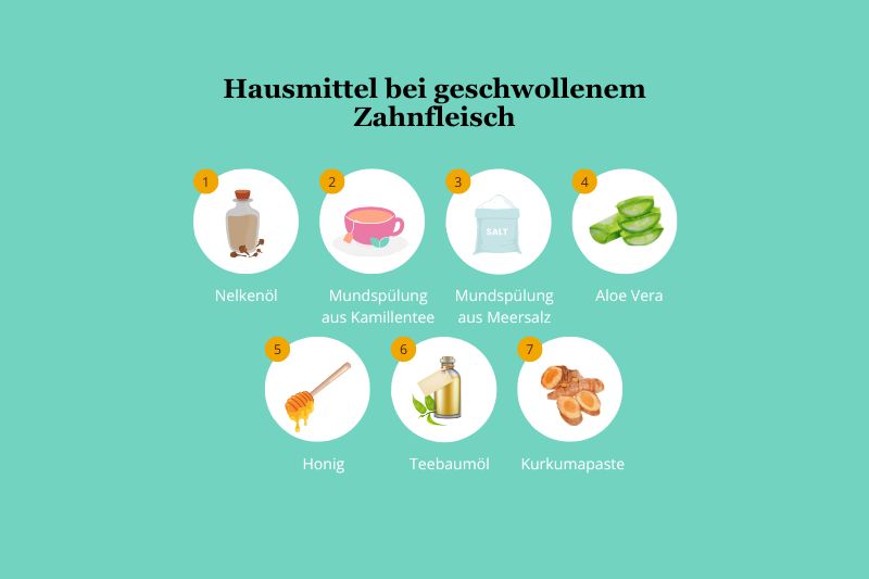 Hausmittel bei geschwollenem Zahnfleisch