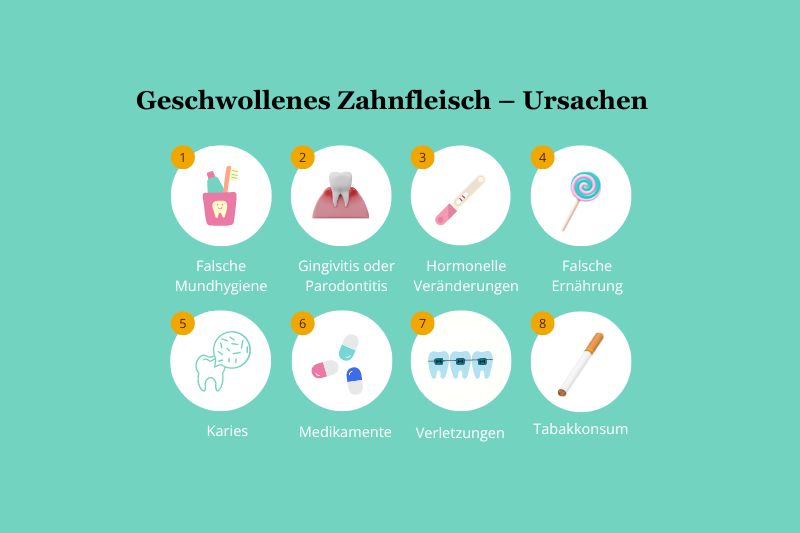 Ursachen für geschwollenes Zahnfleisch