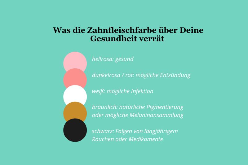 was die zahnfleischfarbe über deine gesundheit verrät