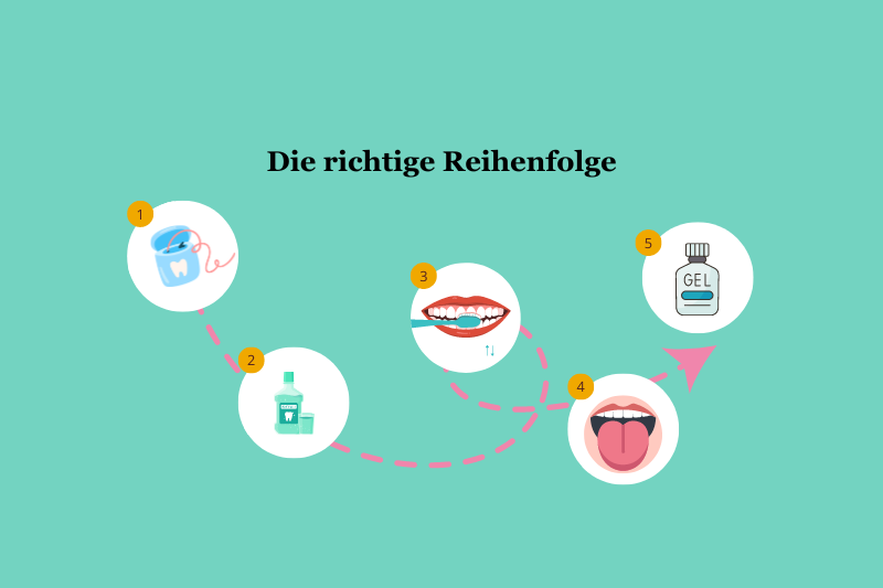 Zahnpflege – Die richtige Reihenfolge