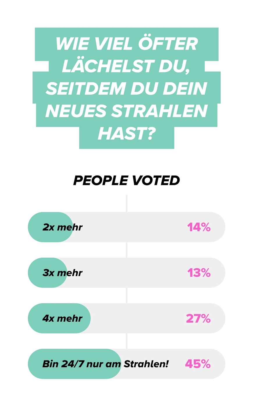 Poll-Community