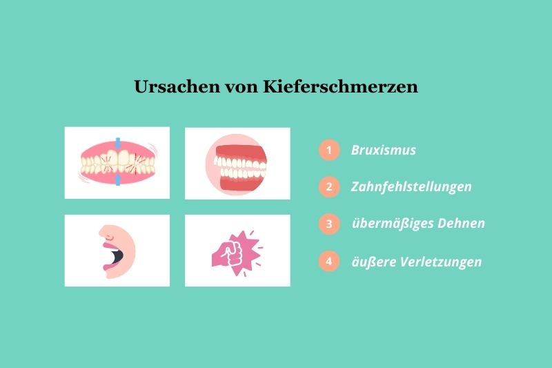 Ursachen von Kieferschmerzen