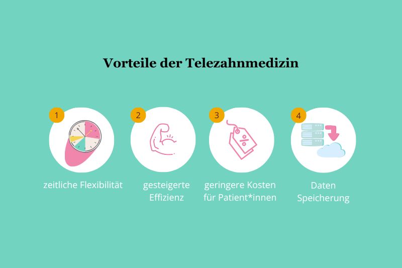 Vorteile der Telezahnmedizin