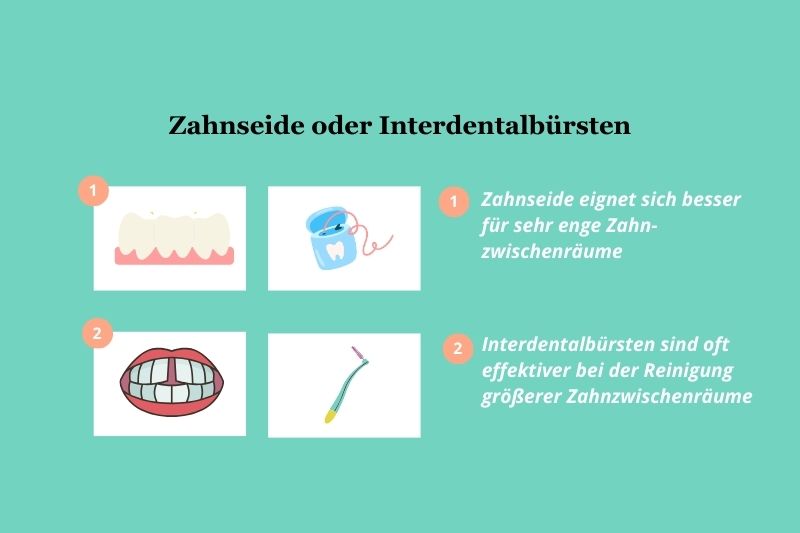 Was ist besser – Zahnseide oder Interdentalbürsten?