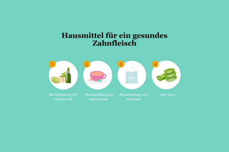 Hausmittel für gesundes Zahnfleisch