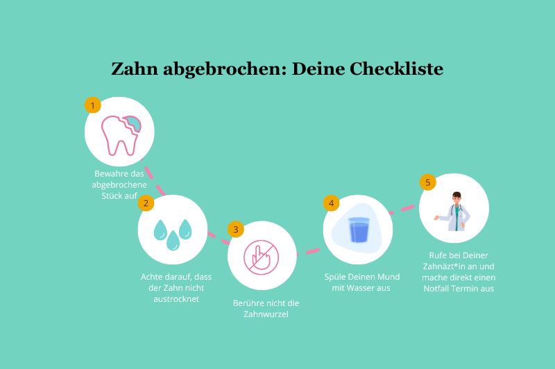 Das gibt es zu beachten, wenn ein Zahn abgebrochen ist