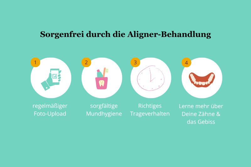 Sorgenfrei durch die Aligner Behandlung