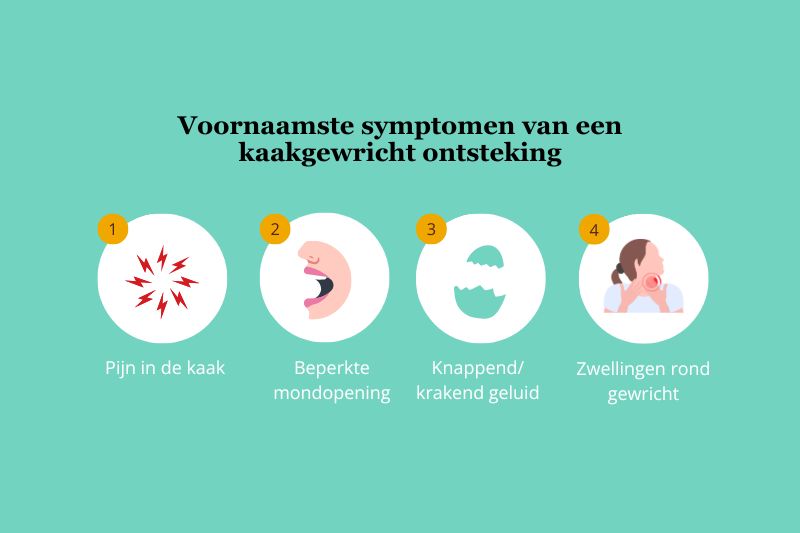 Veelvoorkomende symptomen bij kaakgewricht ontsteking
