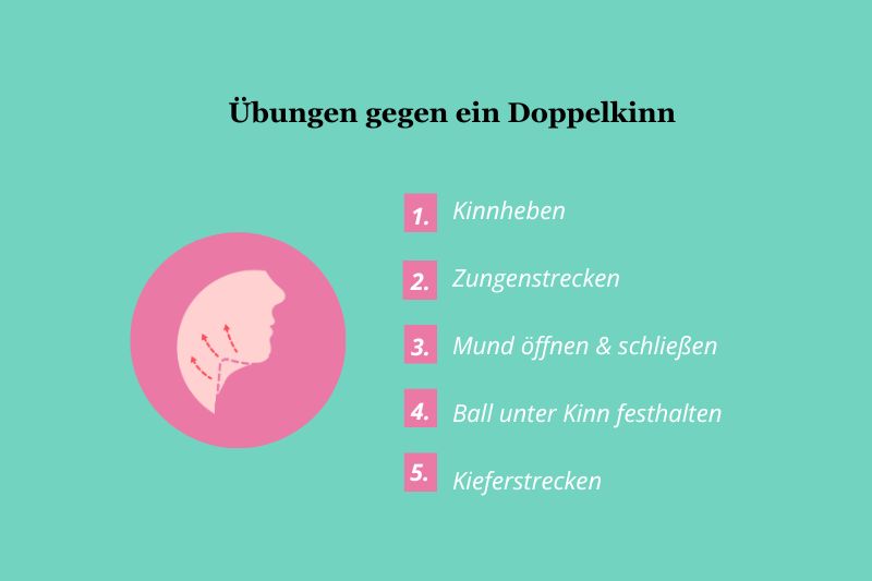 Übungen gegen ein Doppelkinn 