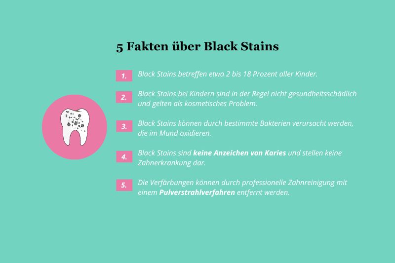 Schwarze Zähne bei Kindern