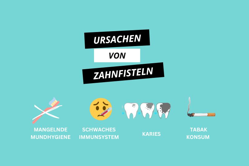 Mögliche Ursachen einer Zahnfistel