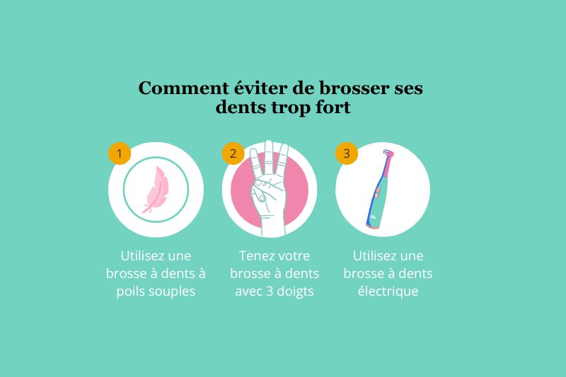Illustration avec 3 conseils sur comment éviter de se brosser les dents trop fort