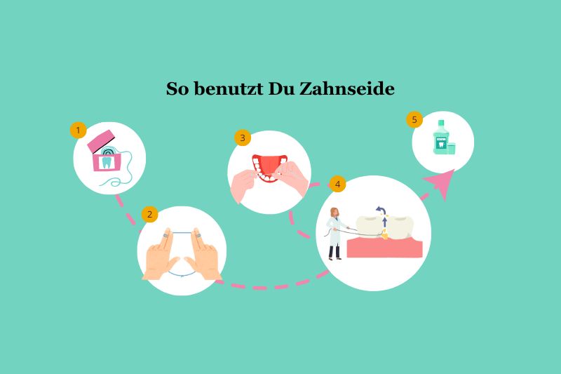 So benutzt Du Zahnseide