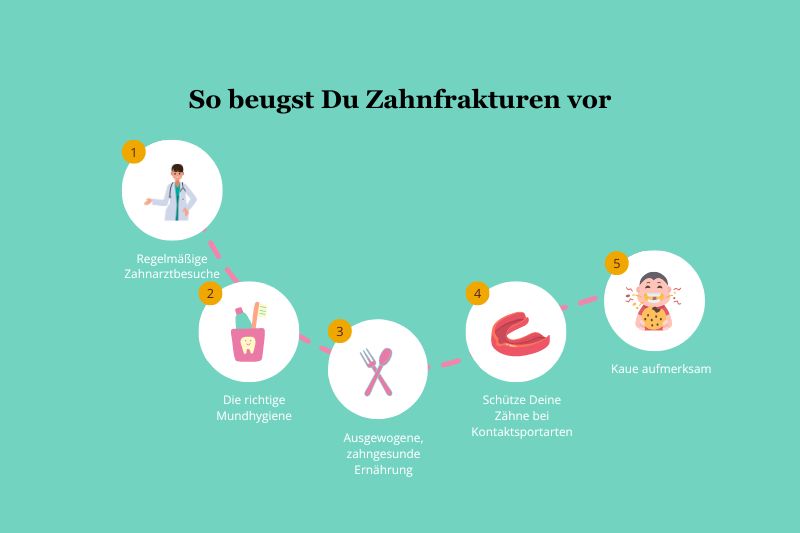 So kannst Du abgebrochene Zähne vorbeugen