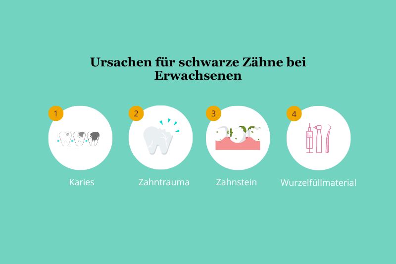 Ursachen für schwarze Zähne bei Erwachsenen