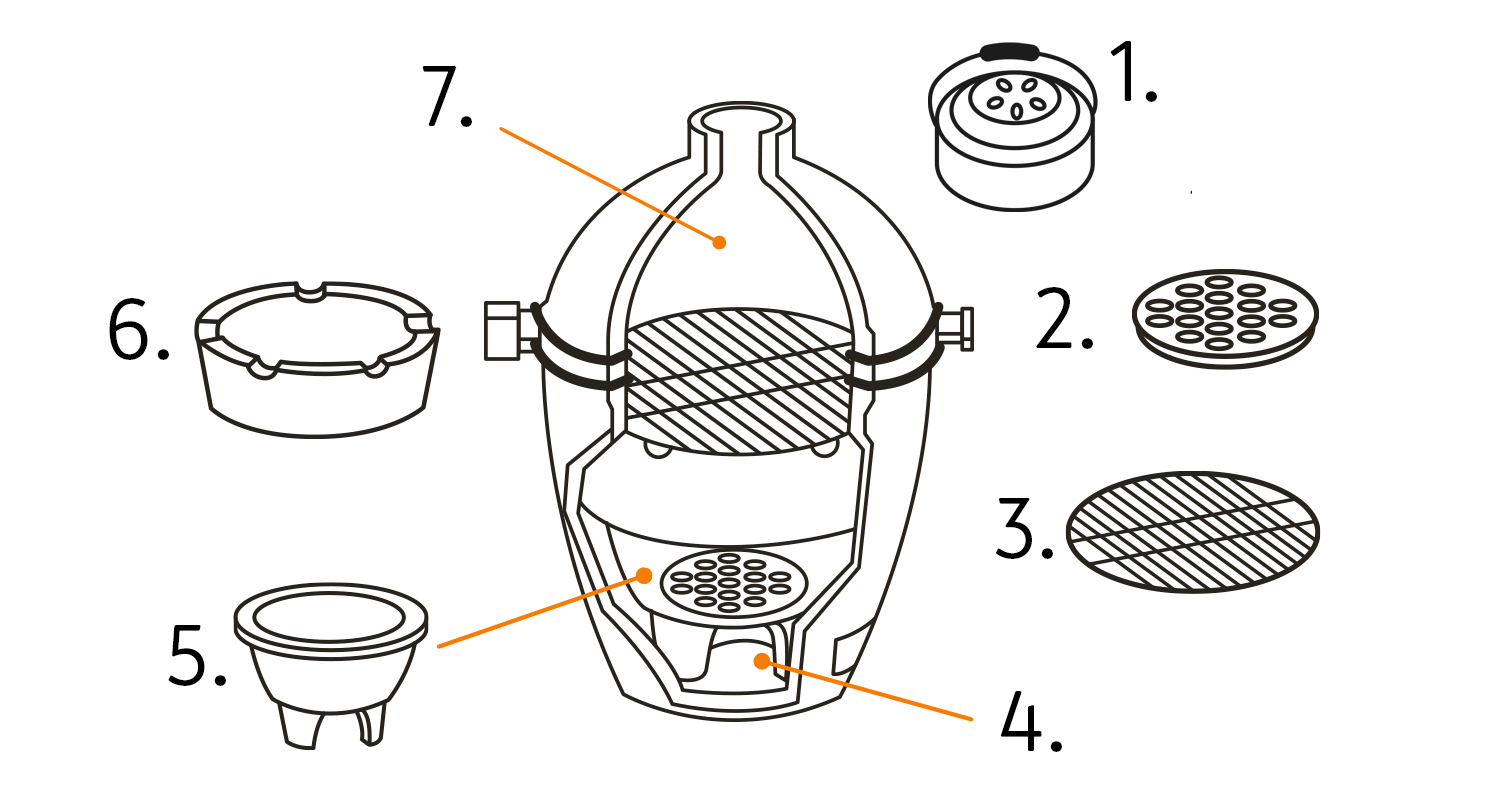 grilli-jokaiselle-k-rauta-kaavio