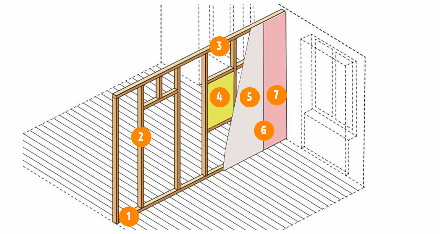 Isometrinen puurunkoinen seinärakenne: keltainen eriste, harmaa kalvo ja pinkki ulkoverhous.