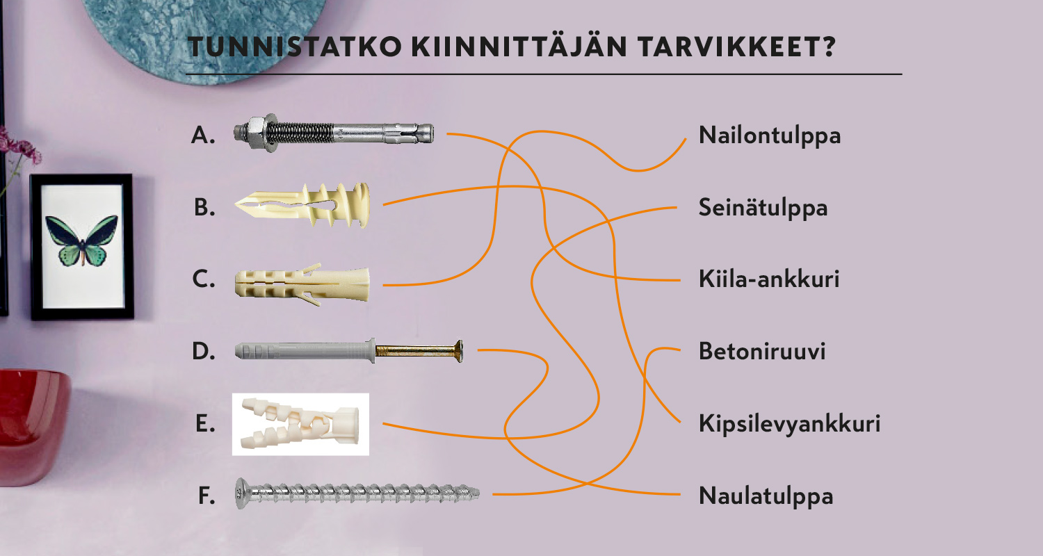 Vaaleanliilalla seinällä kuusi kiinnitystarviketta A–F, oikealla nimet ja oranssit viivat yhdistävät