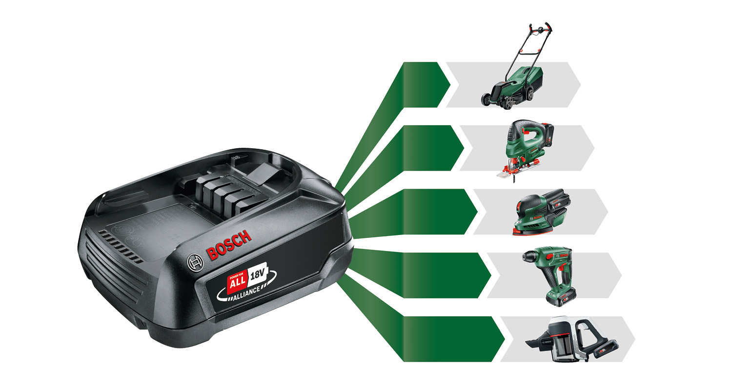 Musta Bosch 18V-laturi, vihreät nuolet yhdistävät sen viiteen vihreään akkutyökaluihin.