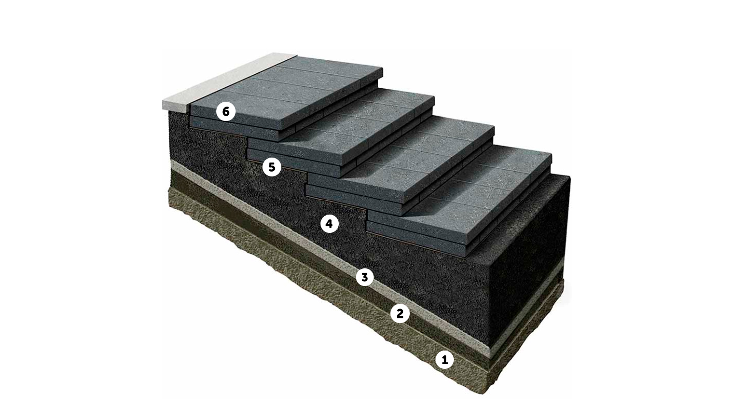Porrastettu 3D-leikkauskuva ruskeasta alapohjasta ja kuudesta tummanharmaasta kerroksesta (1–6)