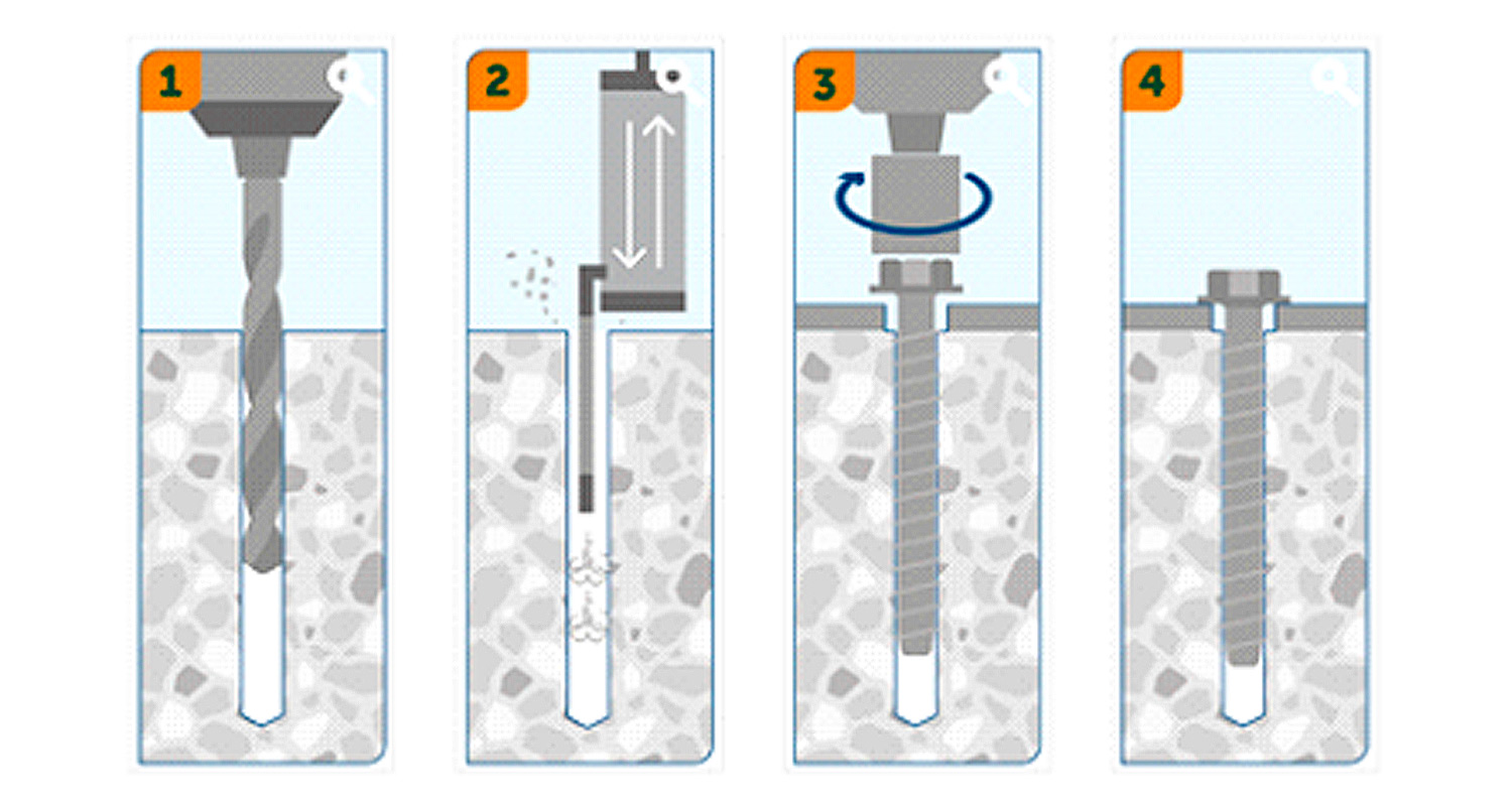 Sormat S-SCA+ -betoniruuvien asentaminen ja asennusvaiheet