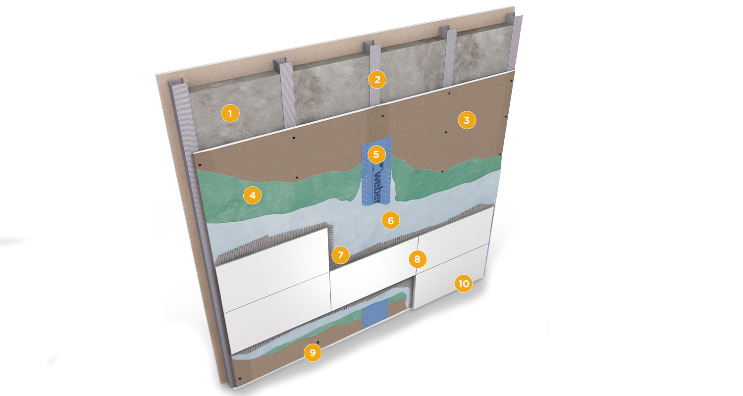 Kylpyhuoneremontti itse. Kuvassa seinän eristeet ja kerrokset Gyprocin tuotteilla.
