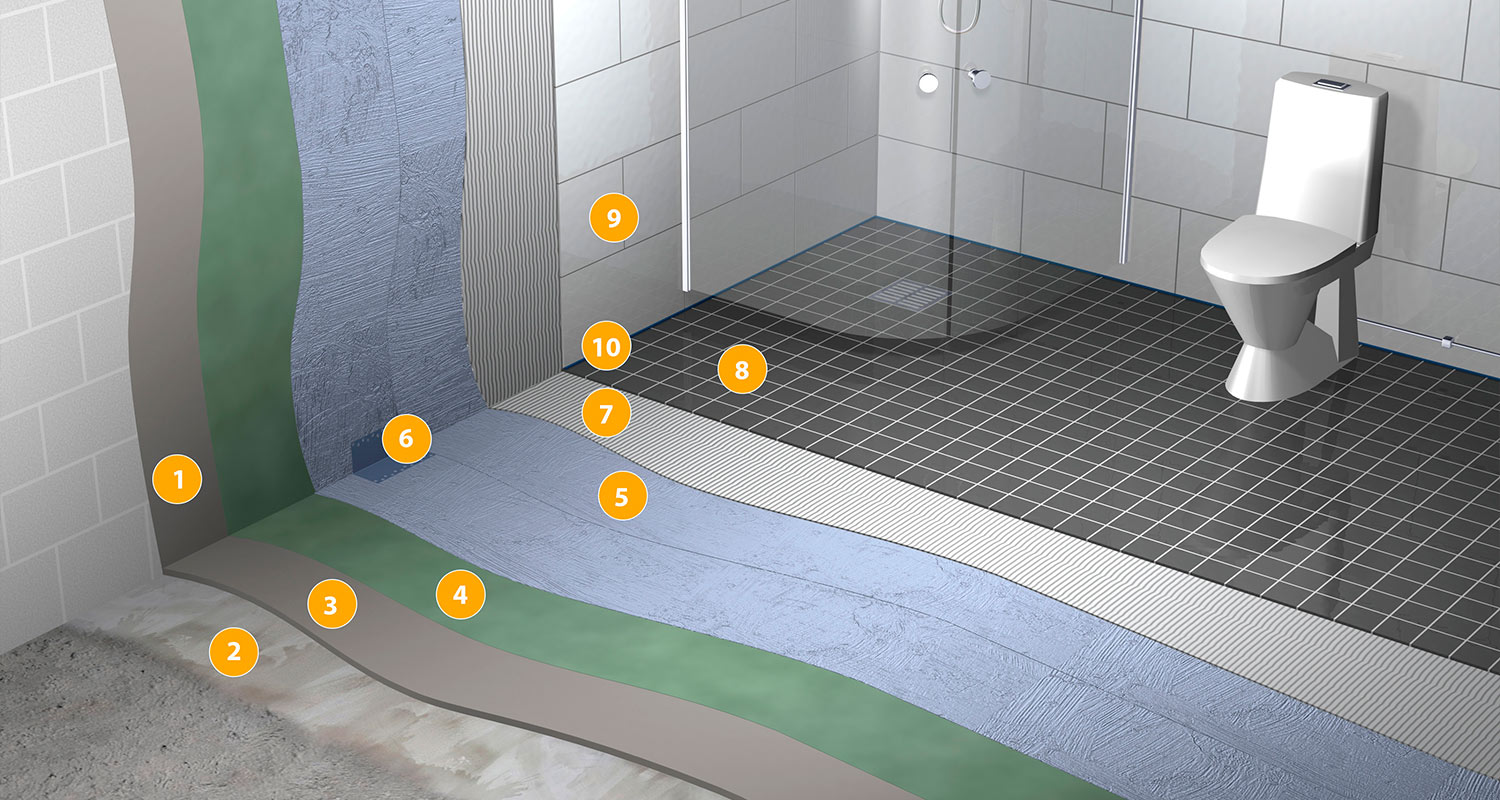 Kylpyhuoneremontti itse. Kuvassa lattian ja seinän eristeet ja kerrokset Weberin tuotteilla.