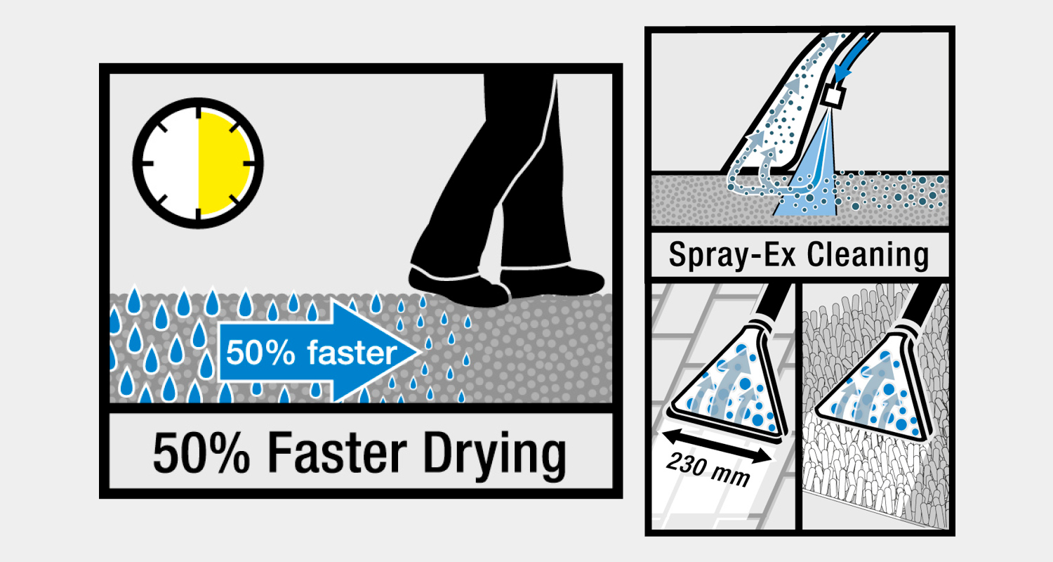 Puolikeltainen kello, 50 % nopeampi kuivuminen. Spray-Ex 230 mm kolmiosuutin laatoilla ja matossa